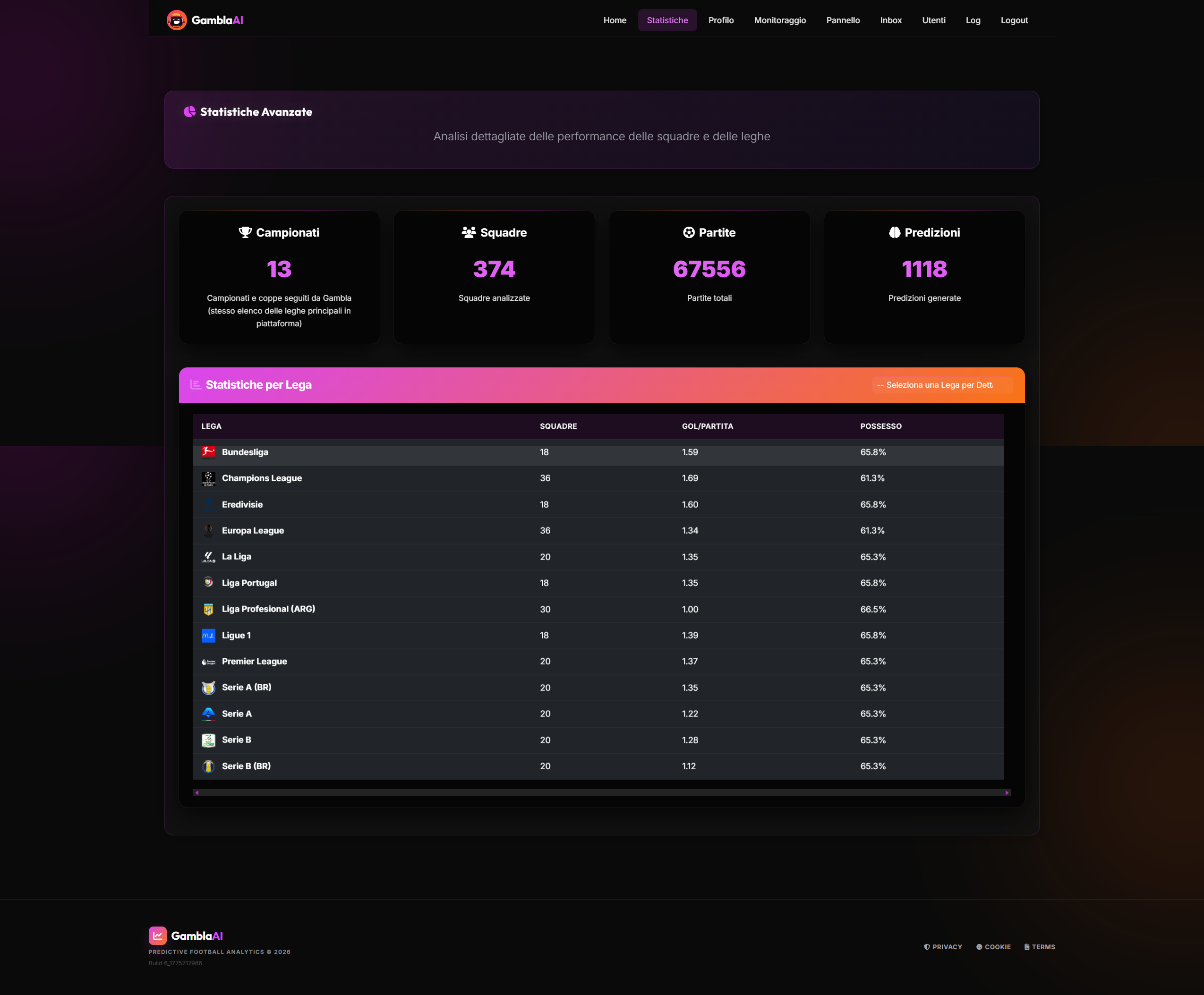 Gambla AI — pagina Statistiche avanzate desktop